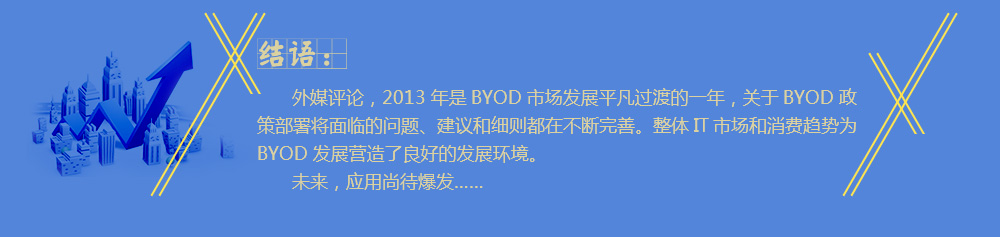 2013年是BYOD市场发展平凡过渡的一年，关于BYOD政策部署将面临的问题、建议和细则都在不断完善。整体IT市场和消费趋势为BYOD发展营造了良好的发展环境