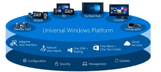 Windows 10发大招：微软对盗版出狠手