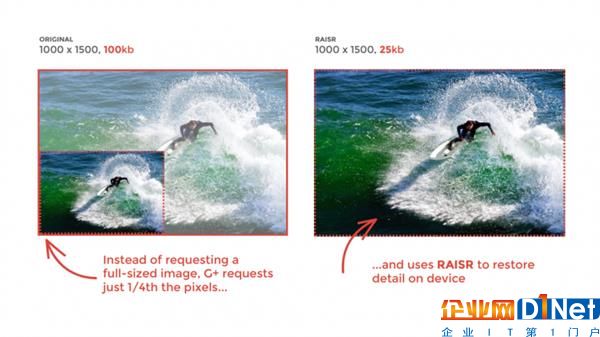 谷歌推出新压缩技术RASIR 提升图片品质且省带宽