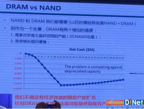 存储器国产化为何从3D NAND入手？