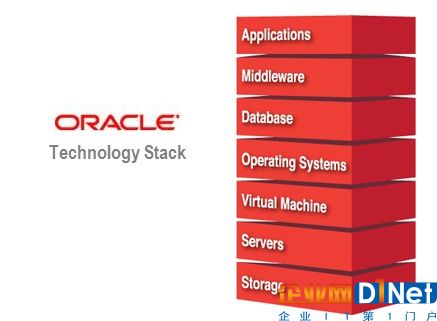 oracle-technology-stack2