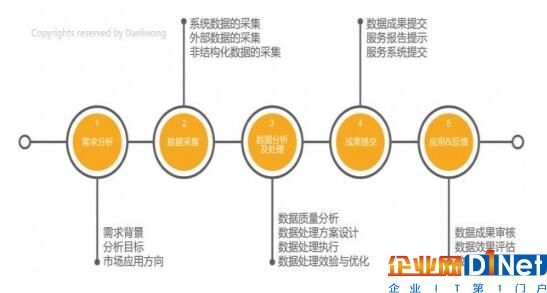 解构小白入手数据分析的思维模式