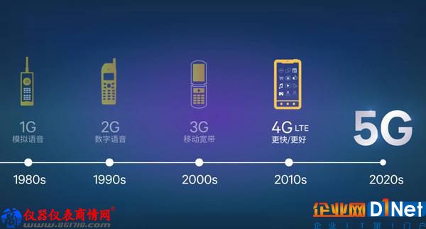 5G新突破点:毫米波与频谱分析