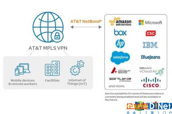 安全企业IoT连接 AT&T拓展专有VPN服务 