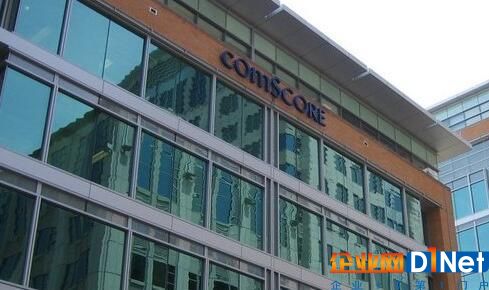 互联网流量监测公司comScore提示摘牌风险 股价暴跌