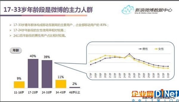 微博市值赶超Twitter，但它早已不是模仿者