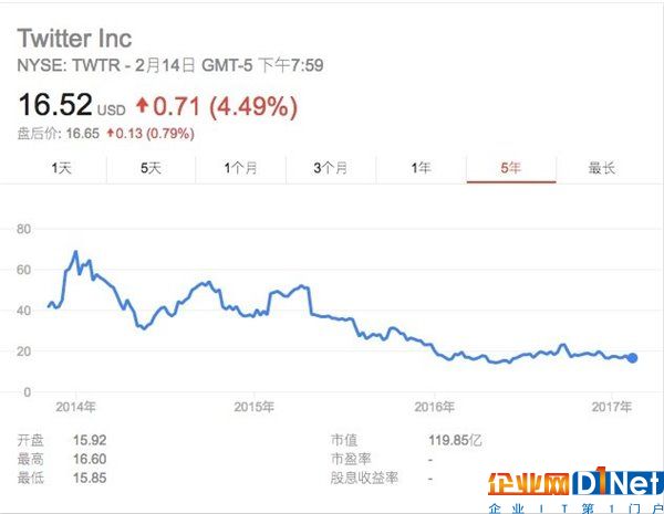 微博市值赶超Twitter,但它早已不是模仿者