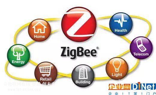 ZigBee、Thread与蓝牙大PK 慧家庭无线技术谁将胜出？