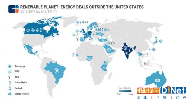 可再生能源创业在美国之外迅速崛起 印度尤为瞩目