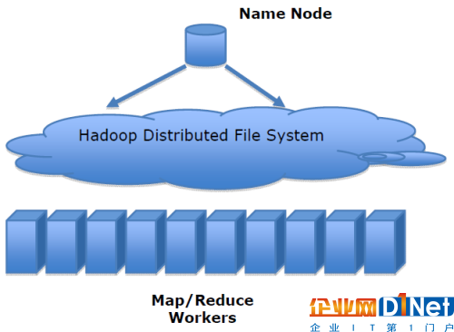 HDFS and Mapreduce