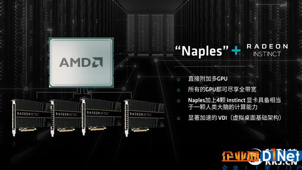 32核心！AMD Zen架构服务器CPU Naples终于出水