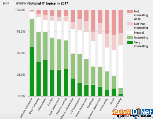 JAXenter发布2017年全球最受欢迎的云平台调查