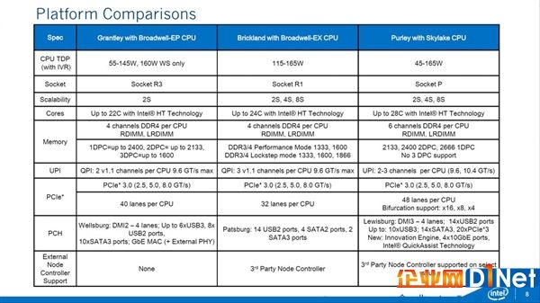Intel首款32核！Xeon E5 v5现身跑分：史上最强