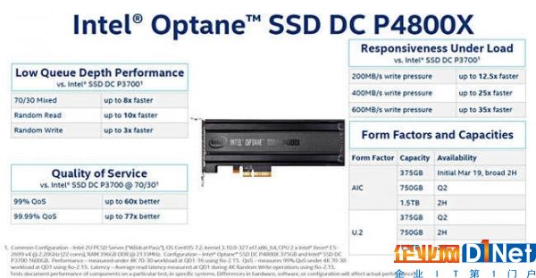 英特尔公布Optane SSD：375 GB容量起步，速度表现惊人