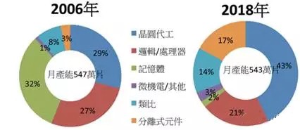 涉猎智慧城市 中芯国际打造智能电表芯片
