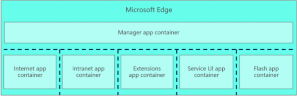 microsoft-edge-app-container-structure.png