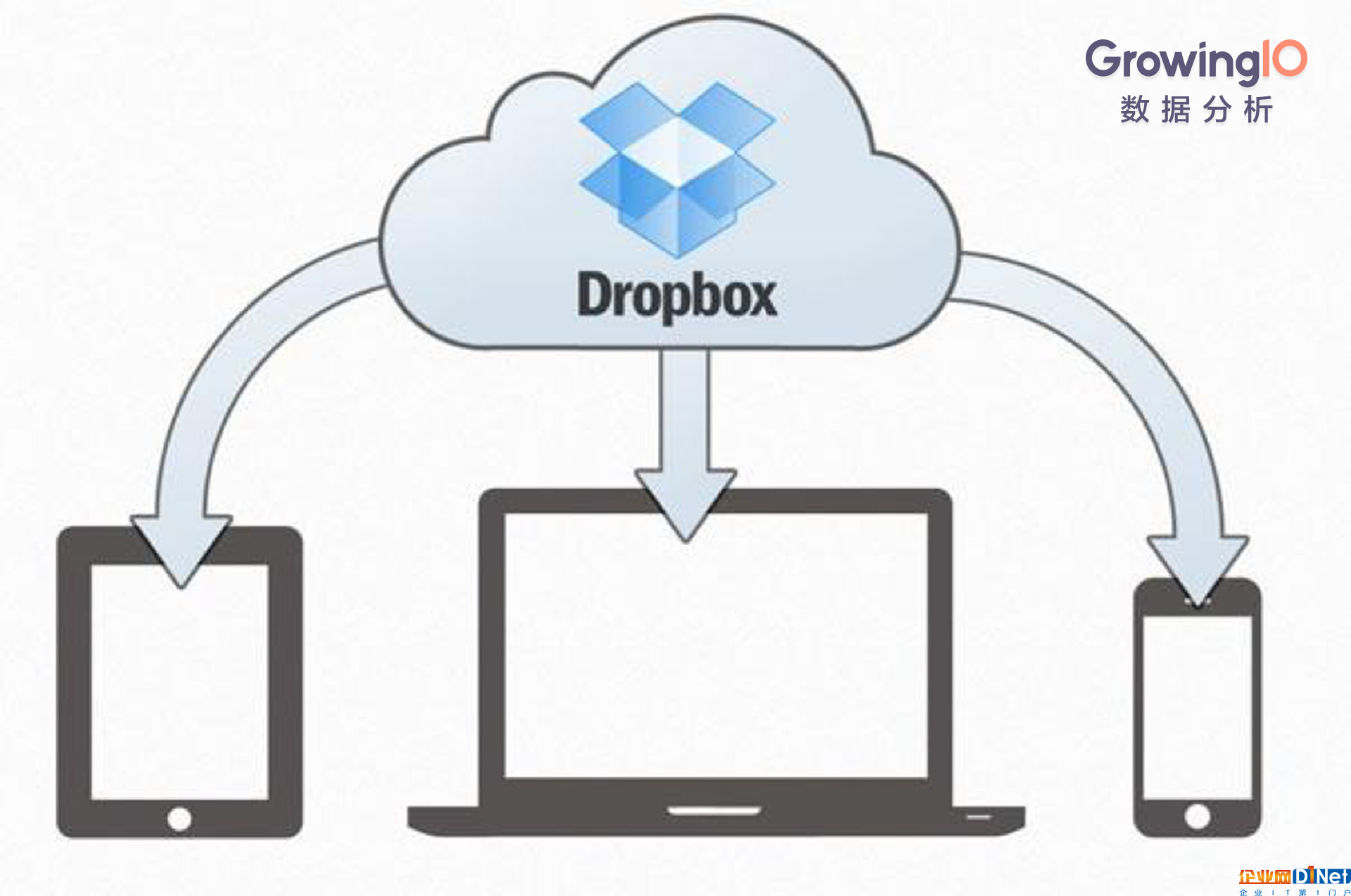 在通往40亿美元估值的路上,Dropbox 做了这7件事情