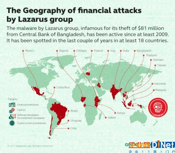lazarus_map_financial_attacks122-383815-100716548-large.jpg