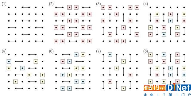 量子计算里程碑式突破：成功模拟45位量子计算机