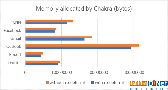 chakra-memory.png