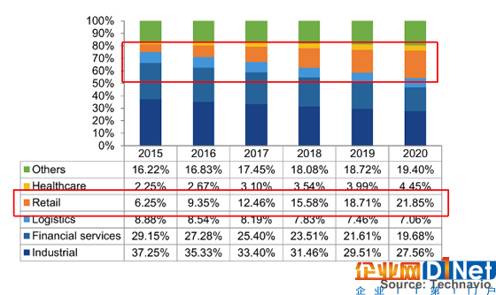 医疗领域是否能成为RFID市场的“第四极”?