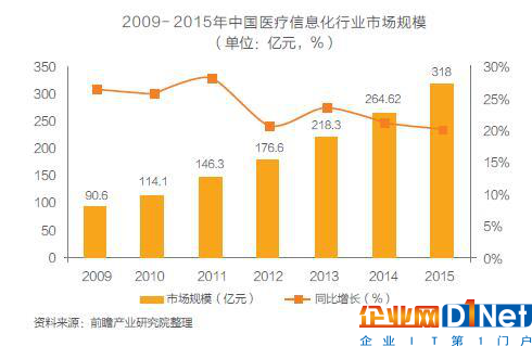 医疗领域是否能成为RFID市场的“第四极”?
