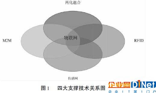 RFID在“中国式”物联网的应用