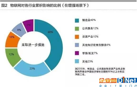 工业物联网助推制造走向自主模式