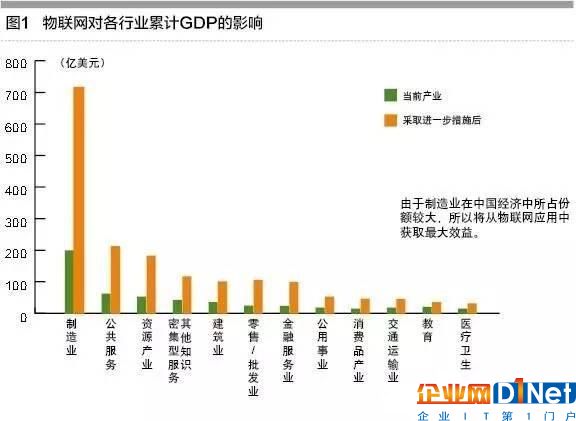 工业物联网助推制造走向自主模式