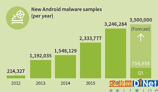 android-users-targeted-by-8-400-new-malware-samples-every-day-515229-2.jpg