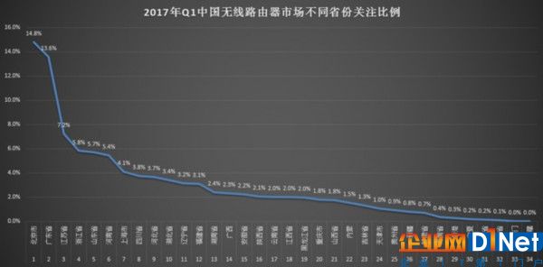2017年Q1中国无线路由器市场研究报告