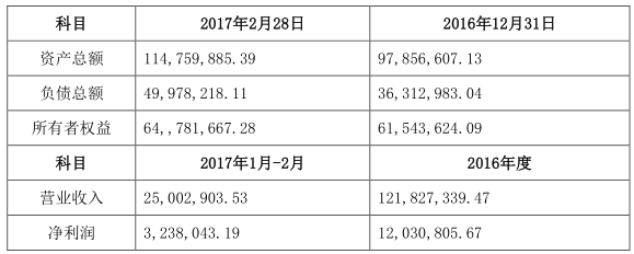 通宇通讯拟1.3亿元收购光为光通信58.8%股权