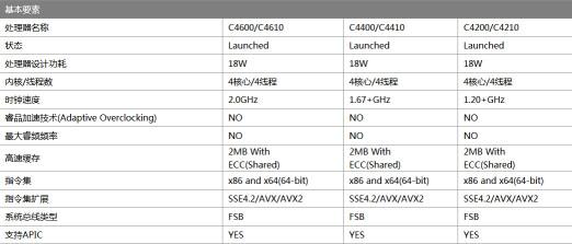 深度揭秘：中国 X86 CPU 技术源自何方