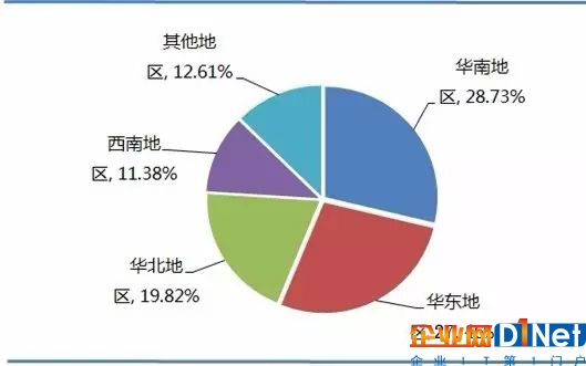 RFID行业报告：行业市场规模及应用结构分析