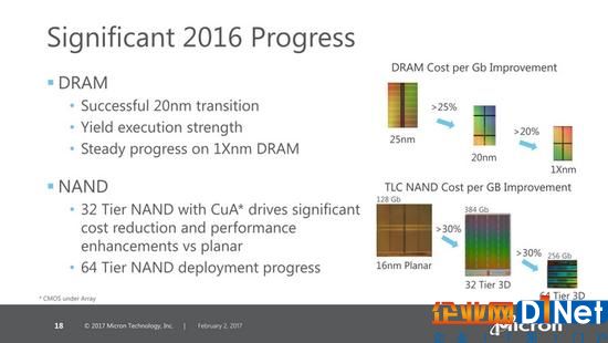 美光投20亿美元扩产内存产能 还将研发13nm DRAM