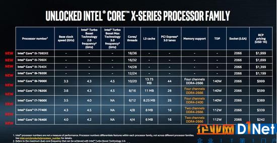 平静好几年，英特尔和AMD的电脑CPU大战又开始了