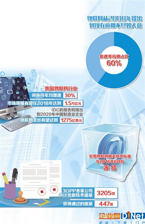 物联网产业进入商业应用元年 中国标准占据主导