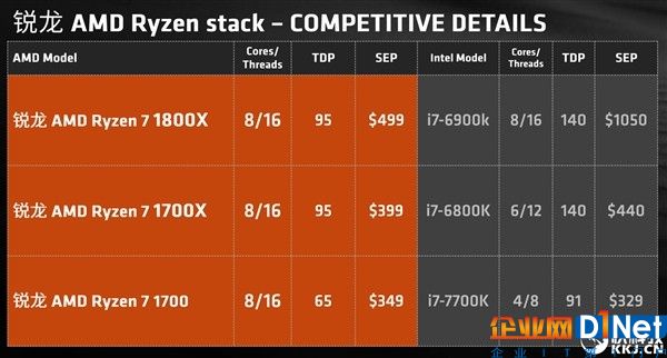 屠夫！AMD Ryzen处理器全系大降价：暴击Intel