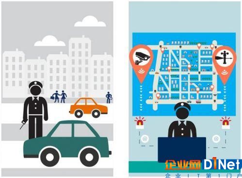 七张图带你了解平安城市的“智能”内涵
