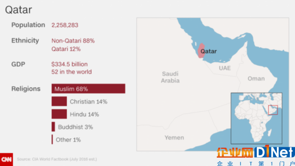 qatar_profile_large.png