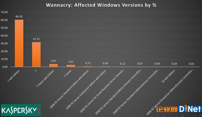 Wannacry-infections.jpg