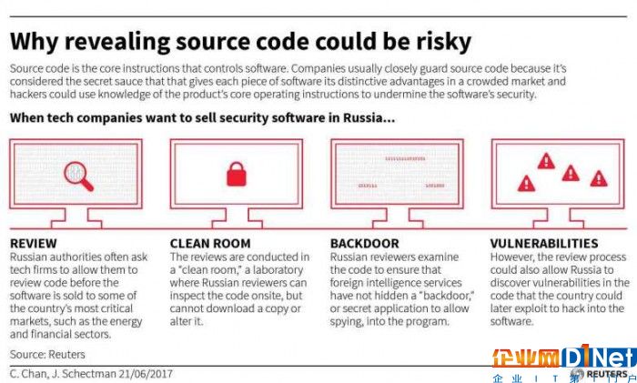russia-review-source-code-reuters.jpg