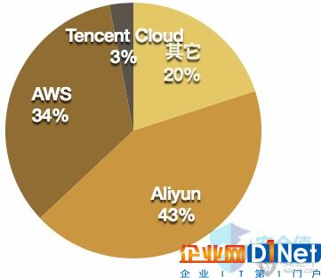 金融行业10大领域网络安全报告 - 行业动态_安