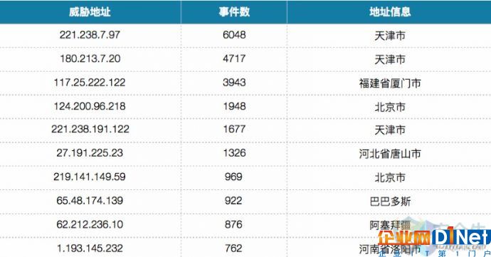 金融行业10大领域网络安全报告 - 行业动态_安