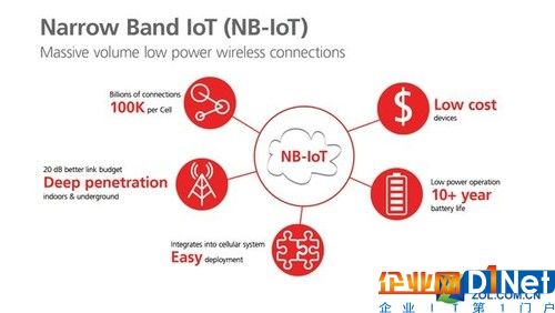 NB-IoT蜂窝窄带物联网