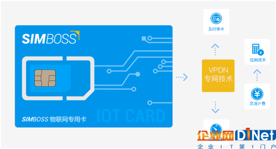 SIMBOSS部署VPDN专网解决方案，创新物联网卡运营模式