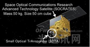 微卫星空间量子通信-更安全的防窃听通信技术