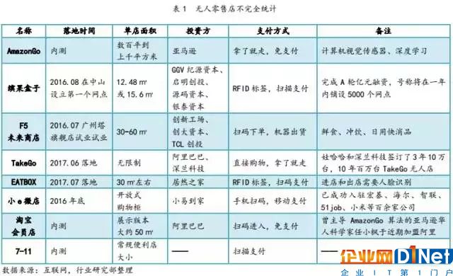 想要普及RFID技术,你还要面临这些挑战