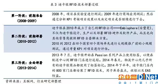 想要普及RFID技术,你还要面临这些挑战