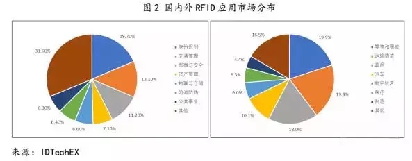 想要普及RFID技术,你还要面临这些挑战